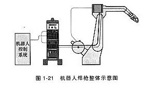 機器人焊接工藝對焊槍有什么要求？這一點不可忽略
