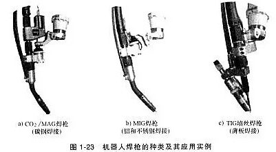 機器人焊槍有哪些分類？不同焊接工藝如何選？