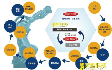 自動(dòng)化生產(chǎn)線的設(shè)計(jì)流程是怎樣的？