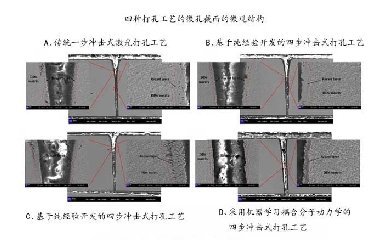 飛秒激光打孔優(yōu)化，盡在機器學(xué)習(xí)與分子動力學(xué)的激情碰撞！
