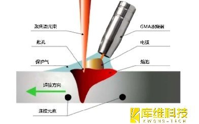 激光電弧復合焊接技術(shù)：焊接速度對焊接效果的影響