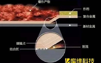 爆炸焊的工作原理是什么？